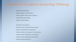 VMware IT Academy eLearning Offerings 
Infrastructure Virtualization VMware vSphere Fundamentals 4.1 VMware vSphere: What's New in vSphere 4 VMware ESXi: Administration Transition to ESXi Essentials Virtualization Management VMware vCenter CapacityIQ Fundamentals VMware vCloud Director Fundamentals VMware vCenter Lab Manager 4.0 Fundamentals VMware vCenter Chargeback Fundamentals VMware vCenter AppSpeed Fundamentals VMware Capacity Planner 2.7 
17  