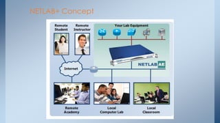 NETLAB+ Concept  