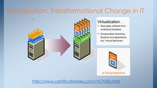 Virtualization: Transformational Change in IT 
• 
Virtualization… 
Decouples software from underlying hardware 
Encapsulates Operating Systems and applications into “Virtual Machines” 
A Virtual Machine 
6 
http://www.certificationkey.com/VCP550.html  