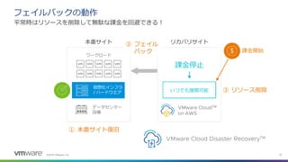 VMware Cloud Disaster Recovery の概要
