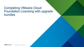 11
Confidential │ ©2018 VMware, Inc.
Completing VMware Cloud
Foundation Licensing with upgrade
bundles
 