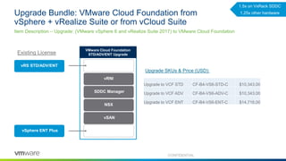 Upgrade Bundle: VMware Cloud Foundation from
vSphere + vRealize Suite or from vCloud Suite
Item Description – Upgrade: (VMware vSphere 6 and vRealize Suite 2017) to VMware Cloud Foundation
Upgrade to VCF STD CF-B4-VS6-STD-C $10,343.00
Upgrade to VCF ADV CF-B4-VS6-ADV-C $10,343.00
Upgrade to VCF ENT CF-B4-VS6-ENT-C $14,716.00
Upgrade SKUs & Price (USD):
vSphere ENT Plus
Existing License
vRS STD/ADV/ENT
SDDC Manager
vSAN
VMware Cloud Foundation
STD/ADV/ENT Upgrade
vRNI
NSX
CONFIDENTIAL
1.5x on VxRack SDDC
1.25x other hardware
 