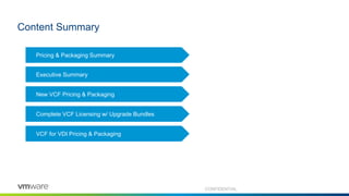Content Summary
Pricing & Packaging Summary
Executive Summary
New VCF Pricing & Packaging
VCF for VDI Pricing & Packaging
CONFIDENTIAL
Complete VCF Licensing w/ Upgrade Bundles
 