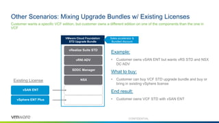 Other Scenarios: Mixing Upgrade Bundles w/ Existing Licenses
Customer wants a specific VCF edition, but customer owns a different edition on one of the components than the one in
VCF
vSphere ENT Plus
Existing License
vSAN ENT
SDDC Manager
NSX
VMware Cloud Foundation
STD Upgrade Bundle
vRNI ADV
vRealize Suite STD
CONFIDENTIAL
Sales accelerator &
Bundled discount
Example:
• Customer owns vSAN ENT but wants vRS STD and NSX
DC ADV
What to buy:
• Customer can buy VCF STD upgrade bundle and buy or
bring in existing vSphere license
End result:
• Customer owns VCF STD with vSAN ENT
 