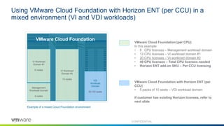 Using VMware Cloud Foundation with Horizon ENT (per CCU) in a
mixed environment (VI and VDI workloads)
VI Workload
Domain #1
6 nodes
VDI
Workload
Domain
50 VDI seats
Management
Workload Domain
4 nodes
VMware Cloud Foundation
VI Workload
Domain #2
10 nodes
VMware Cloud Foundation (per CPU)
In this example:
• 8 CPU licenses – Management workload domain
• 12 CPU licenses – VI workload domain #1
• 20 CPU licenses – VI workload domain #2
• 40 CPU licenses – Total CPU licenses needed
• Horizon ENT add-on SKU – Per CCU licensing
VMware Cloud Foundation with Horizon ENT (per
CCU)
• 5 packs of 10 seats – VDI workload domain
If customer has existing Horizon licenses, refer to
next slide
Example of a mixed Cloud Foundation environment
CONFIDENTIAL
 