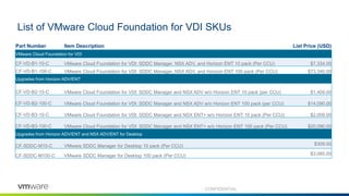 List of VMware Cloud Foundation for VDI SKUs
Part Number Item Description List Price (USD)
VMware Cloud Foundation for VDI
CF-VD-B1-10-C VMware Cloud Foundation for VDI: SDDC Manager, NSX ADV, and Horizon ENT 10 pack (Per CCU) $7,334.00
CF-VD-B1-100-C VMware Cloud Foundation for VDI: SDDC Manager, NSX ADV, and Horizon ENT 100 pack (Per CCU) $73,340.00
Upgrades from Horizon ADV/ENT
CF-VD-B2-10-C VMware Cloud Foundation for VDI: SDDC Manager and NSX ADV w/o Horizon ENT 10 pack (per CCU) $1,409.00
CF-VD-B2-100-C VMware Cloud Foundation for VDI: SDDC Manager and NSX ADV w/o Horizon ENT 100 pack (per CCU) $14,090.00
CF-VD-B3-10-C VMware Cloud Foundation for VDI: SDDC Manager and NSX ENT+ w/o Horizon ENT 10 pack (Per CCU) $2,009.00
CF-VD-B3-100-C VMware Cloud Foundation for VDI: SDDC Manager and NSX ENT+ w/o Horizon ENT 100 pack (Per CCU) $20,090.00
Upgrades from Horizon ADV/ENT and NSX ADV/ENT for Desktop
CF-SDDC-M10-C VMware SDDC Manager for Desktop 10 pack (Per CCU) $309.00
CF-SDDC-M100-C VMware SDDC Manager for Desktop 100 pack (Per CCU) $3,085.00
CONFIDENTIAL
 