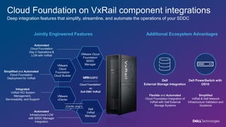 © Copyright 2021 Dell Inc.
11 of 71
Cloud Foundation on VxRail component integrations
Deep integration features that simpl...