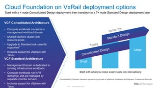 © Copyright 2021 Dell Inc.
17 of 71
Cloud Foundation on VxRail deployment options
Start with a 4 node Consolidated Design ...