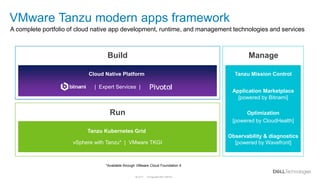 © Copyright 2021 Dell Inc.
30 of 71
VMware Tanzu modern apps framework
A complete portfolio of cloud native app developmen...