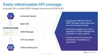 © Copyright 2021 Dell Inc.
53 of 71
Easily referenceable API coverage
Extensible VCF on VxRail SDDC Manager Operations wit...