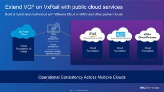 © Copyright 2021 Dell Inc.
72 of 71
Extend VCF on VxRail with public cloud services
Build a hybrid and multi-cloud with VM...