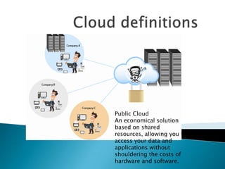 Public Cloud
An economical solution
based on shared
resources, allowing you to
access your data and
applications without
shouldering the costs of
hardware and software.
 