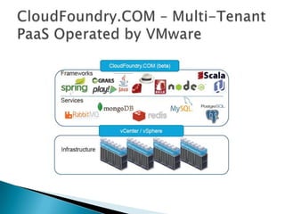 Vmware Cloud Foundry