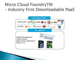 Vmware Cloud Foundry