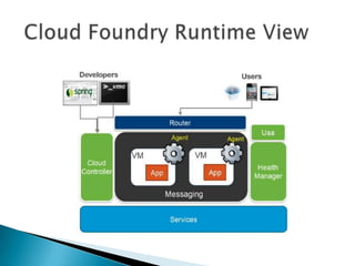 Vmware Cloud Foundry