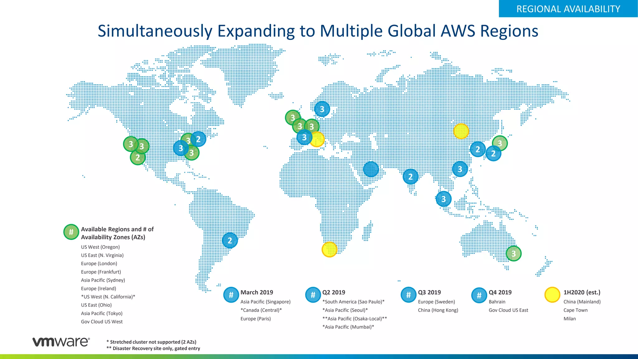 Getting Started with VMware Cloud on AWS | PDF