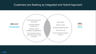 Customers are Seeking an Integrated and Hybrid Approach
1
5
On-Premises
Use familiar tools and
processes
Leverage existing
investments
Maintain unique
hardware configurations
Have granular control
over placement of apps
and data
Cloud
Scale faster
Reduce costs
Establish global footprint
Pay-as-you-go
Access broader range of
services
 