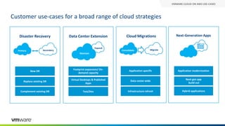 Data Center Extension
Footprint expansion/ On-
demand capacity
Test/Dev
Virtual Desktops & Published
Apps
Expand
Maintain
Customer use-cases for a broad range of cloud strategies
Disaster Recovery
New DR
Replace existing DR
Complement existing DR
Primary Secondary
Cloud Migrations
Application specific
Data center wide
Infrastructure refresh
Consolidate Migrate
VMWARE CLOUD ON AWS USE-CASES
Next-Generation Apps
Application modernization
Next-gen app
build out
Hybrid applications
 