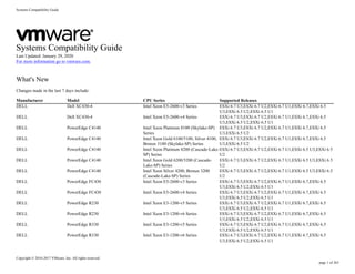 Systems Compatibility Guide
Copyright © 2010-2017 VMware, Inc. All rights reserved.
page 1 of 263
Systems Compatibility Guide
Last Updated: January 29, 2020
For more information go to vmware.com.
What's New
Changes made in the last 7 days include:
Manufacturer Model CPU Series Supported Releases
DELL Dell XC430-4 Intel Xeon E5-2600-v3 Series ESXi 6.7 U3,ESXi 6.7 U2,ESXi 6.7 U1,ESXi 6.7,ESXi 6.5
U3,ESXi 6.5 U2,ESXi 6.5 U1
DELL Dell XC430-4 Intel Xeon E5-2600-v4 Series ESXi 6.7 U3,ESXi 6.7 U2,ESXi 6.7 U1,ESXi 6.7,ESXi 6.5
U3,ESXi 6.5 U2,ESXi 6.5 U1
DELL PowerEdge C4140 Intel Xeon Platinum 8100 (Skylake-SP)
Series
ESXi 6.7 U3,ESXi 6.7 U2,ESXi 6.7 U1,ESXi 6.7,ESXi 6.5
U3,ESXi 6.5 U2
DELL PowerEdge C4140 Intel Xeon Gold 6100/5100, Silver 4100,
Bronze 3100 (Skylake-SP) Series
ESXi 6.7 U3,ESXi 6.7 U2,ESXi 6.7 U1,ESXi 6.7,ESXi 6.5
U3,ESXi 6.5 U2
DELL PowerEdge C4140 Intel Xeon Platinum 8200 (Cascade-Lake-
SP) Series
ESXi 6.7 U3,ESXi 6.7 U2,ESXi 6.7 U1,ESXi 6.5 U3,ESXi 6.5
U2
DELL PowerEdge C4140 Intel Xeon Gold 6200/5200 (Cascade-
Lake-SP) Series
ESXi 6.7 U3,ESXi 6.7 U2,ESXi 6.7 U1,ESXi 6.5 U3,ESXi 6.5
U2
DELL PowerEdge C4140 Intel Xeon Silver 4200, Bronze 3200
(Cascade-Lake-SP) Series
ESXi 6.7 U3,ESXi 6.7 U2,ESXi 6.7 U1,ESXi 6.5 U3,ESXi 6.5
U2
DELL PowerEdge FC430 Intel Xeon E5-2600-v3 Series ESXi 6.7 U3,ESXi 6.7 U2,ESXi 6.7 U1,ESXi 6.7,ESXi 6.5
U3,ESXi 6.5 U2,ESXi 6.5 U1
DELL PowerEdge FC430 Intel Xeon E5-2600-v4 Series ESXi 6.7 U3,ESXi 6.7 U2,ESXi 6.7 U1,ESXi 6.7,ESXi 6.5
U3,ESXi 6.5 U2,ESXi 6.5 U1
DELL PowerEdge R230 Intel Xeon E3-1200-v5 Series ESXi 6.7 U3,ESXi 6.7 U2,ESXi 6.7 U1,ESXi 6.7,ESXi 6.5
U3,ESXi 6.5 U2,ESXi 6.5 U1
DELL PowerEdge R230 Intel Xeon E3-1200-v6 Series ESXi 6.7 U3,ESXi 6.7 U2,ESXi 6.7 U1,ESXi 6.7,ESXi 6.5
U3,ESXi 6.5 U2,ESXi 6.5 U1
DELL PowerEdge R330 Intel Xeon E3-1200-v5 Series ESXi 6.7 U3,ESXi 6.7 U2,ESXi 6.7 U1,ESXi 6.7,ESXi 6.5
U3,ESXi 6.5 U2,ESXi 6.5 U1
DELL PowerEdge R330 Intel Xeon E3-1200-v6 Series ESXi 6.7 U3,ESXi 6.7 U2,ESXi 6.7 U1,ESXi 6.7,ESXi 6.5
U3,ESXi 6.5 U2,ESXi 6.5 U1
 