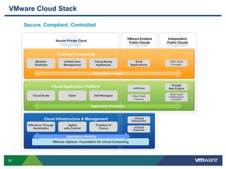 Vmware Overview.pdf VMware Corporate Overview Presentation 2001, VMware Perspectiva ...