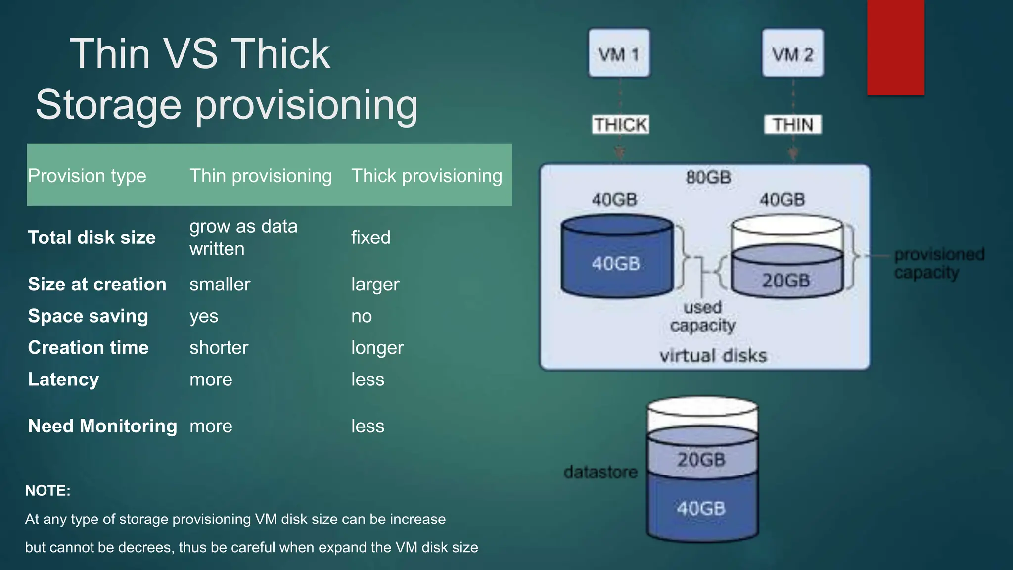 Thin VS Thick
Storage provisioning
Provision type Thin provisioning Thick provisioning
Total disk size
grow as data
written
fixed
Size at creation smaller larger
Space saving yes no
Creation time shorter longer
Latency more less
Need Monitoring more less
NOTE:
At any type of storage provisioning VM disk size can be increase
but cannot be decrees, thus be careful when expand the VM disk size
 
