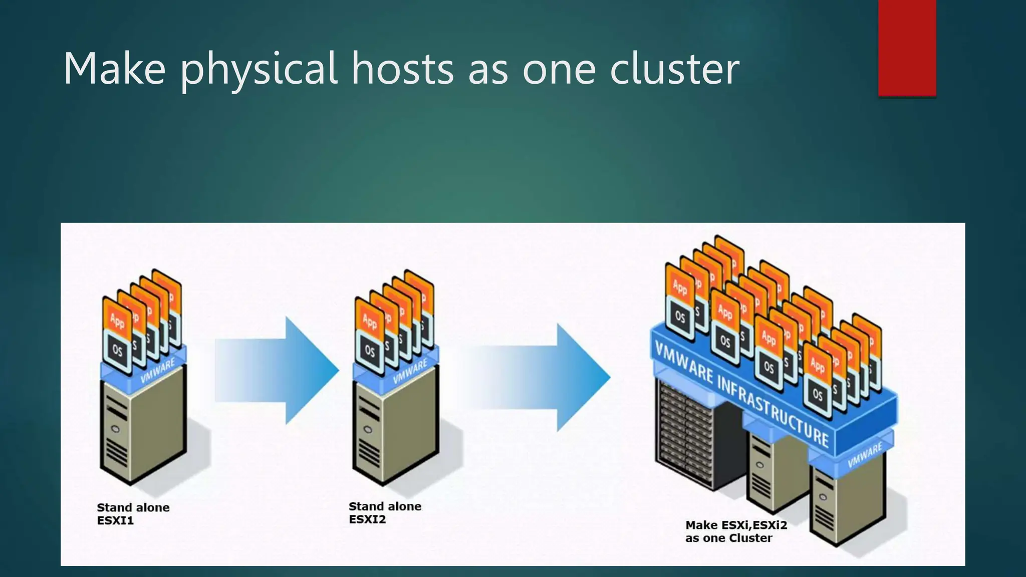 Make physical hosts as one cluster
 