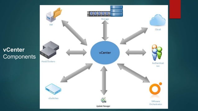 Vmware Data Center Virtualization ESXI and vCenter | PPTX