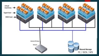 Vmware Data Center Virtualization ESXI and vCenter | PPTX