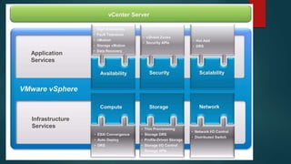Vmware Data Center Virtualization ESXI and vCenter | PPTX