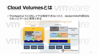 Cloud Volumesとは 
• ThinAppのようにOSレイヤは吸収できないけど、dockerのAUFS相当な 
らもっとクールに実現できる 
33 
 