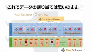 これでデータの割り当ては思いのまま 
34 
 