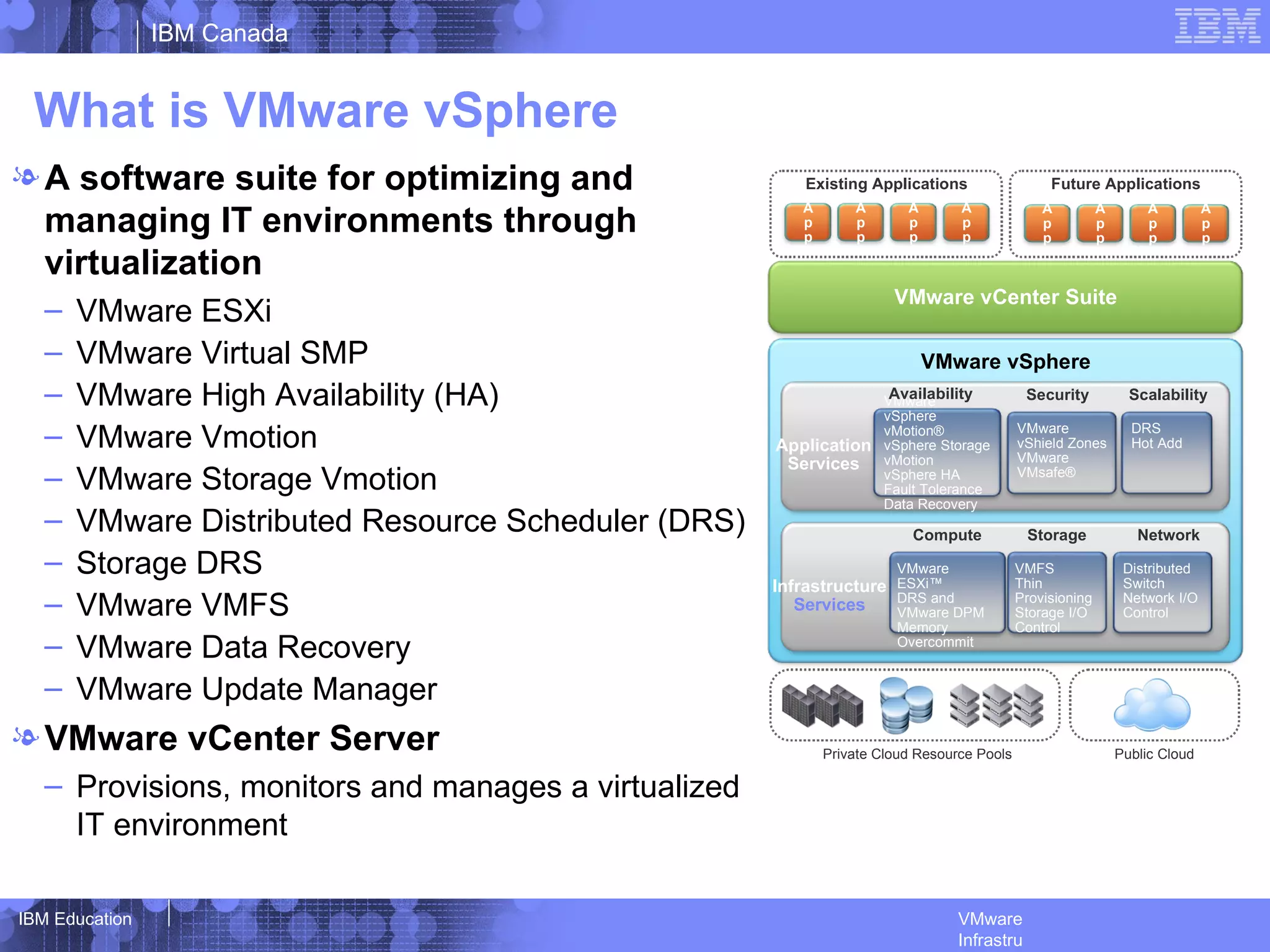 IBM Canada


 What is VMware vSphere
l A software suite for optimizing and                    Existing Applications                   Future Applications
                                                         A       A       A       A
  managing IT environments through
                                                                                                A          A        A         A
                                                         p       p       p       p              p          p        p         p
                                                         p       p       p       p              p          p        p         p

  virtualization
                                                                       VMware vCenter Suite
   –   VMware ESXi
   –   VMware Virtual SMP                                                    VMware vSphere
   –   VMware High Availability (HA)                                   Availability
                                                                      VMware                 Security            Scalability
                                                                      vSphere
   –   VMware Vmotion                                 Application
                                                                      vMotion®
                                                                      vSphere Storage
                                                                                            VMware
                                                                                            vShield Zones
                                                                                                                 DRS
                                                                                                                 Hot Add
                                                       Services       vMotion               VMware
   –   VMware Storage Vmotion                                         vSphere HA
                                                                      Fault Tolerance
                                                                                            VMsafe®

                                                                      Data Recovery
   –   VMware Distributed Resource Scheduler (DRS)                        Compute            Storage              Network

   –   Storage DRS                                                     VMware               VMFS                Distributed
                                                      Infrastructure ESXi™                  Thin                Switch
   –   VMware VMFS                                       Services    DRS and
                                                                     VMware DPM
                                                                                            Provisioning
                                                                                            Storage I/O
                                                                                                                Network I/O
                                                                                                                Control
                                                                       Memory               Control
   –   VMware Data Recovery                                            Overcommit


   –   VMware Update Manager
l VMware vCenter Server                                      Private Cloud Resource Pools                      Public Cloud

   – Provisions, monitors and manages a virtualized
     IT environment

IBM Education                                                                    VMware
                                                                                 Infrastru
 