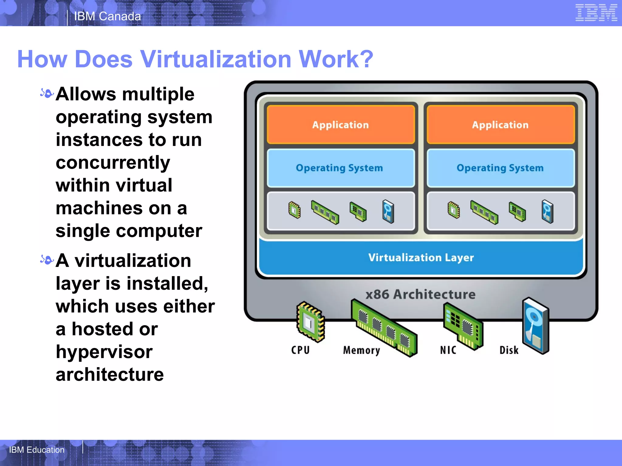 IBM Canada


 How Does Virtualization Work?
       l Allows multiple
         operating system
         instances to run
         concurrently
         within virtual
         machines on a
         single computer
       l A virtualization
         layer is installed,
         which uses either
         a hosted or
         hypervisor
         architecture


IBM Education
 