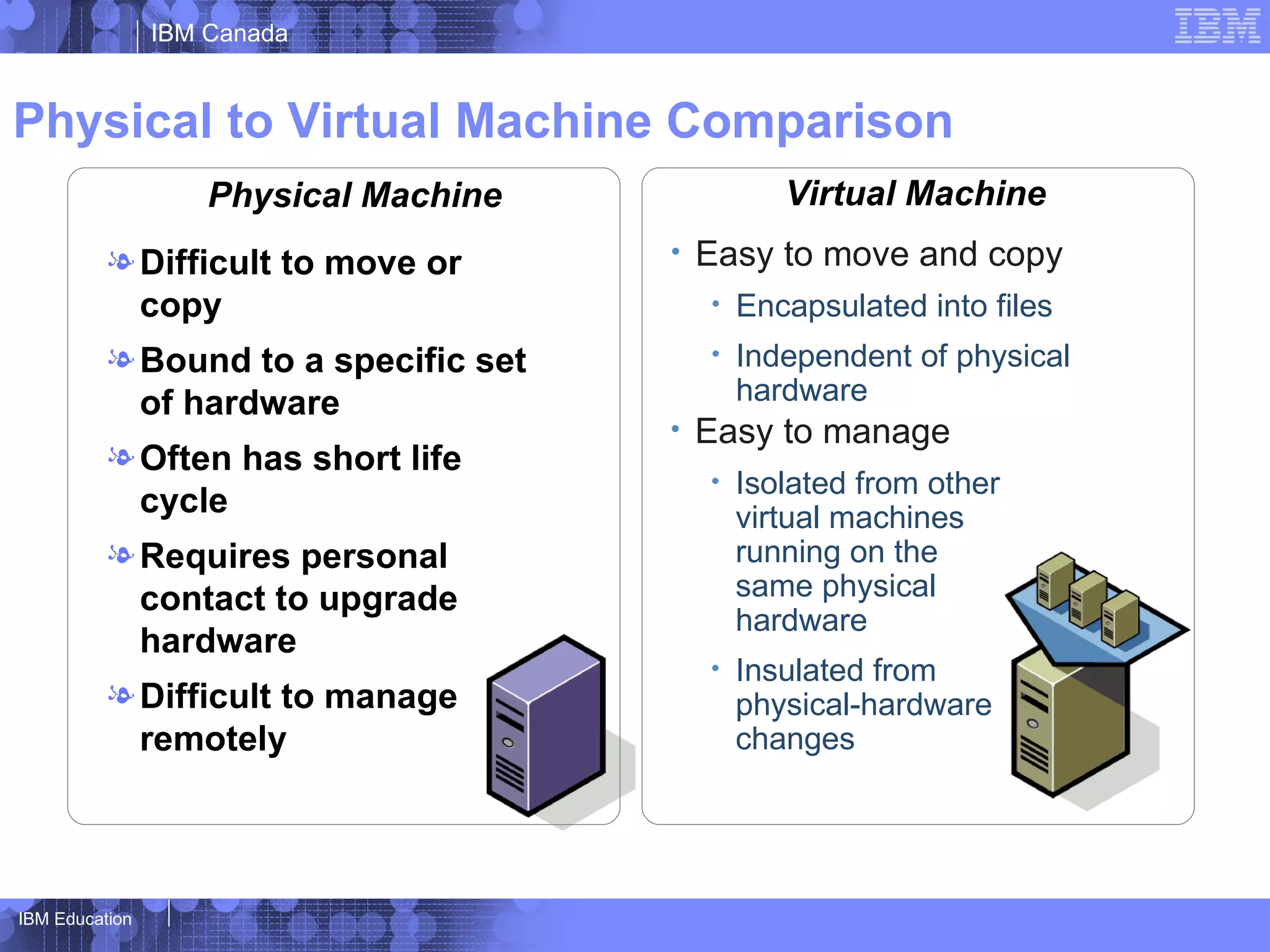 IBM Canada


Physical to Virtual Machine Comparison
                    Physical Machine              Virtual Machine
          l Difficult to move or       •   Easy to move and copy
            copy                           •   Encapsulated into files
          l Bound to a specific set        •   Independent of physical
            of hardware                        hardware
                                       •   Easy to manage
          l Often has short life
                                           •   Isolated from other
            cycle                              virtual machines
          l Requires personal                  running on the
            contact to upgrade                 same physical
                                               hardware
            hardware
                                           •   Insulated from
          l Difficult to manage                physical-hardware
            remotely                           changes




IBM Education
 