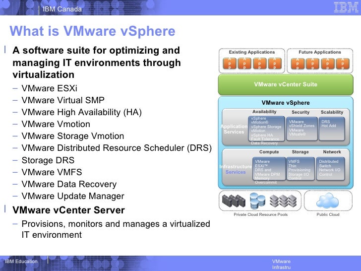 what is vmware