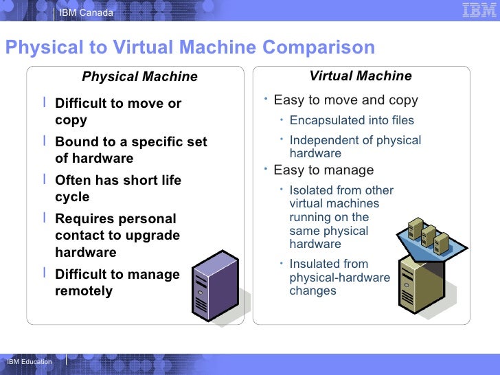 Overview of VMware & VMware Education from IBM