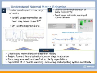  Enable secure, self-service to pre-defined IT services, with pay-for-useOrganization VDCsCatalogsOrganization VDCsCatalogsUsers & PoliciesUsers & PoliciesComputeStorage$75Network