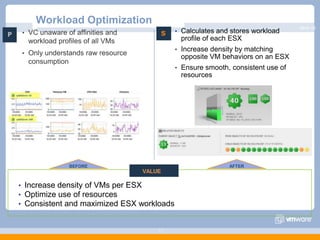 Intelligent Virtual Infrastructure for Private CloudUSEUSEUSEUSEOrganization: MarketingOrganization: FinanceOrganization VDCsCatalogsUsers & PoliciesOrganization VDCsCatalogsUsers & PoliciesPrivate CloudCloud Infrastructure ComputeManagementAutomationStorageNetworkingIntegratedSecurityComputeStorage$75Network