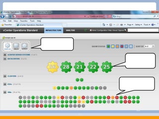  Common securityAppsvCloudService ProviderVMware = Enterprise Hybrid Cloud    Private CloudCloud Infrastructure SecurityCloud Infrastructure ManagementCloud Computing Moves from a Technology Discussion to a Business Decision