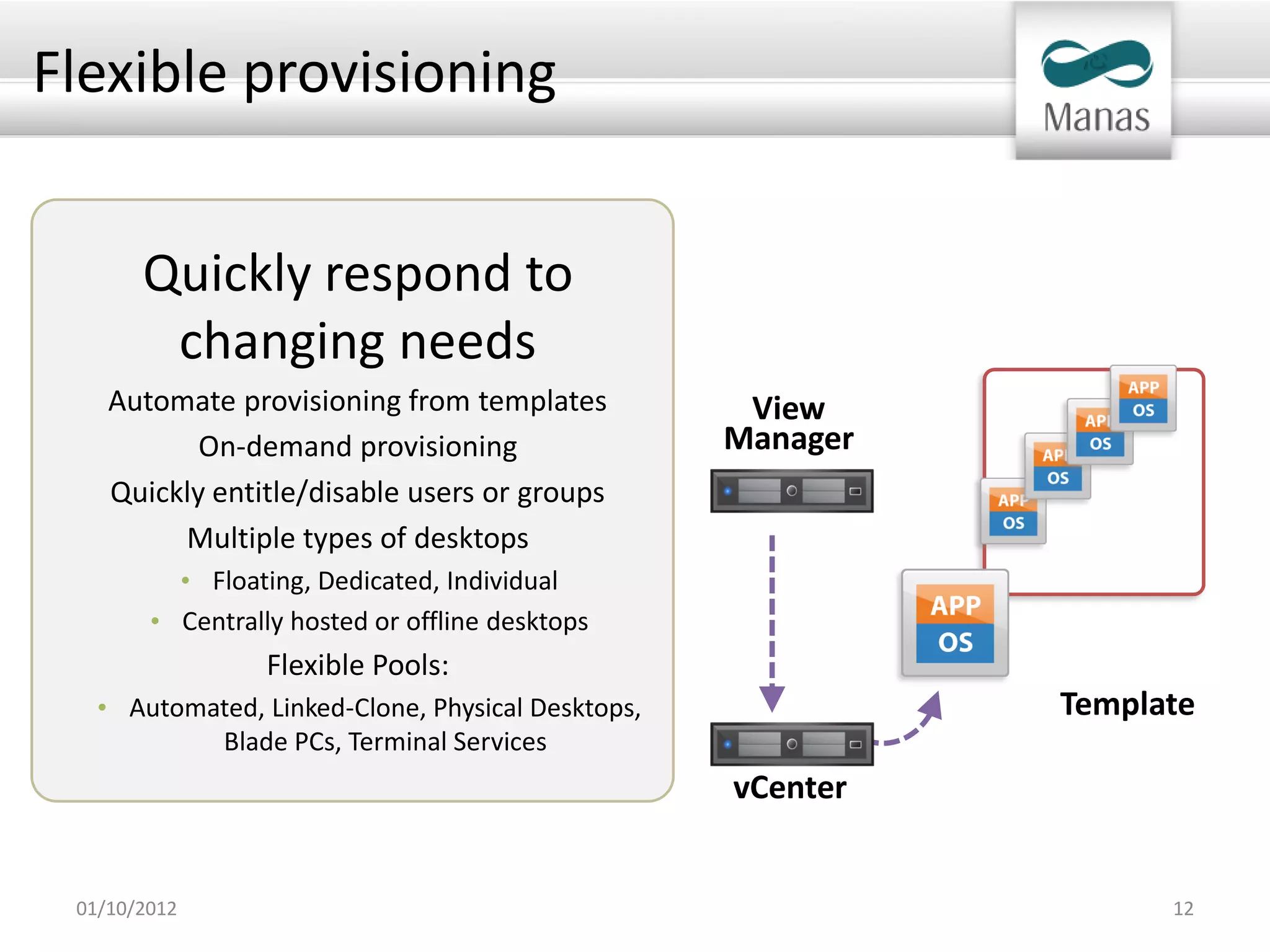 Flexible provisioning


       Quickly respond to
        changing needs
    Automate provisioning from templates            View
           On-demand provisioning                  Manager
    Quickly entitle/disable users or groups
         Multiple types of desktops
          • Floating, Dedicated, Individual
        • Centrally hosted or offline desktops
                  Flexible Pools:
   • Automated, Linked-Clone, Physical Desktops,             Template
           Blade PCs, Terminal Services
                                                   vCenter


 01/10/2012                                                        12
 