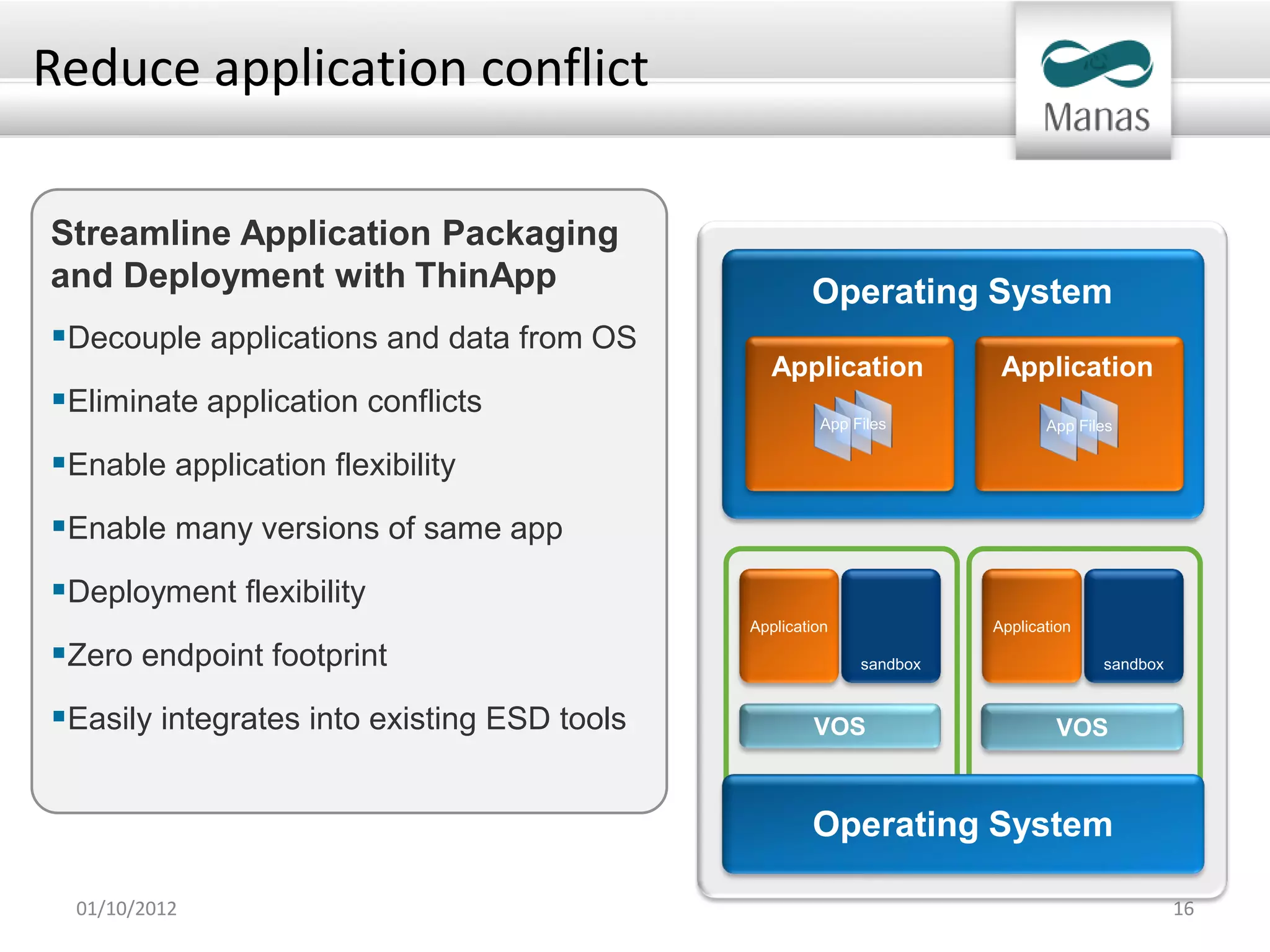 Reduce application conflict

Streamline Application Packaging
and Deployment with ThinApp                          Operating System
Decouple applications and data from OS
                                                Application           Application
Eliminate application conflicts                      App Files             App Files

Enable application flexibility
Enable many versions of same app
Deployment flexibility
                                             Application             Application

Zero endpoint footprint                                   sandbox                 sandbox


Easily integrates into existing ESD tools           VOS                     VOS



                                                     Operating System

 01/10/2012                                                                                  16
 
