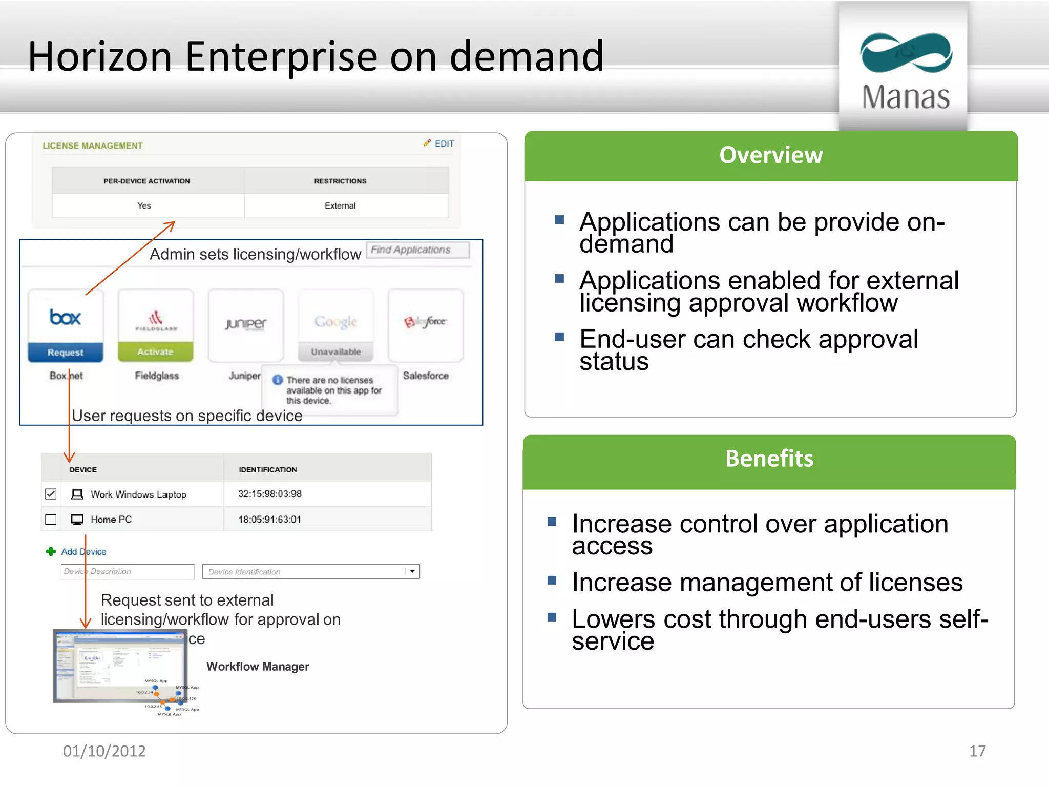 Horizon Enterprise on demand
                                                             Overview

                                               Applications can be provide on-
              Admin sets licensing/workflow     demand
                                               Applications enabled for external
                                                licensing approval workflow
                                               End-user can check approval
                                                status
  User requests on specific device

                                                             Benefits

                                               Increase control over application
                                                access
      Request sent to external
                                               Increase management of licenses
      licensing/workflow for approval on       Lowers cost through end-users self-
      specific device                           service
                     Workflow Manager




 01/10/2012                                                                         17
 