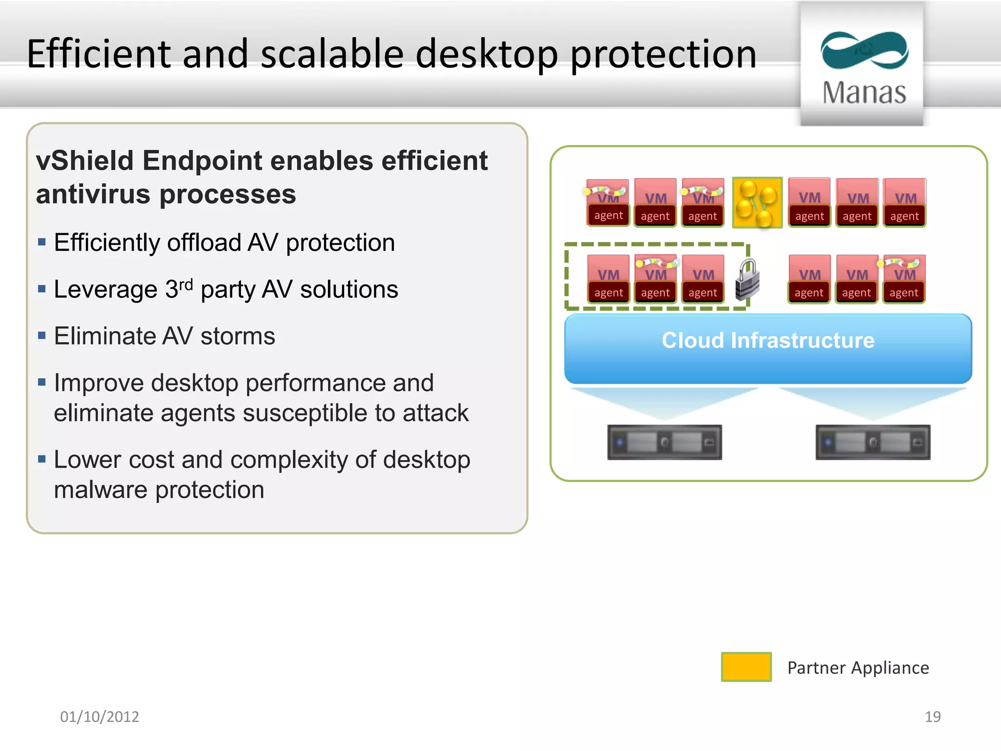 Efficient and scalable desktop protection

vShield Endpoint enables efficient
antivirus processes                                                AV
                                           agent   agent   agent        agent   agent   agent

 Efficiently offload AV protection
 Leverage 3rd party AV solutions          agent   agent   agent        agent   agent   agent


 Eliminate AV storms                                 Cloud Infrastructure
 Improve desktop performance and
  eliminate agents susceptible to attack
 Lower cost and complexity of desktop
  malware protection




                                                                        Partner Appliance

  01/10/2012                                                                                    19
 