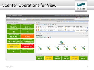vCenter Operations for View




 01/10/2012                   10
 
