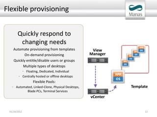 Flexible provisioning


       Quickly respond to
        changing needs
    Automate provisioning from templates            View
           On-demand provisioning                  Manager
    Quickly entitle/disable users or groups
         Multiple types of desktops
          • Floating, Dedicated, Individual
        • Centrally hosted or offline desktops
                  Flexible Pools:
   • Automated, Linked-Clone, Physical Desktops,             Template
           Blade PCs, Terminal Services
                                                   vCenter


 01/10/2012                                                        12
 