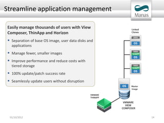 Streamline application management

 Easily manage thousands of users with View
 Composer, ThinApp and Horizon
  Separation of base OS image, user data disks and
   applications
  Manage fewer, smaller images
  Improve performance and reduce costs with
   tiered storage
  100% update/patch success rate
  Seamlessly update users without disruption




  01/10/2012                                          14
 