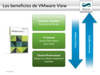 Los beneficios de VMware View

                 End User Freedom
                  My cloud on the go




                                                              Increase Agility
                                             Reduce Costs




                                                            IncreaseAgility
                      IT Control
                   Secure and control
                       your cloud



                 Cloud Infrastructure
              Always on, always responsive
                        business


 01/10/2012                                                                      4
 