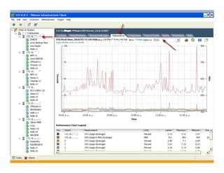 VMware ESX 3.5