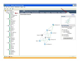 VMware ESX 3.5
