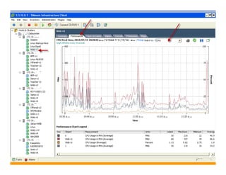 VMware ESX 3.5